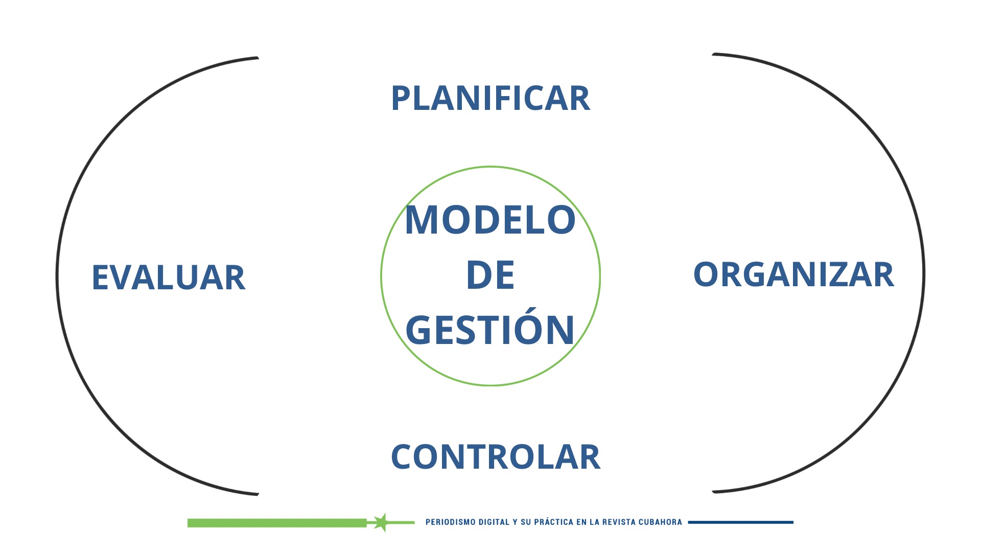 Modelos de gestión